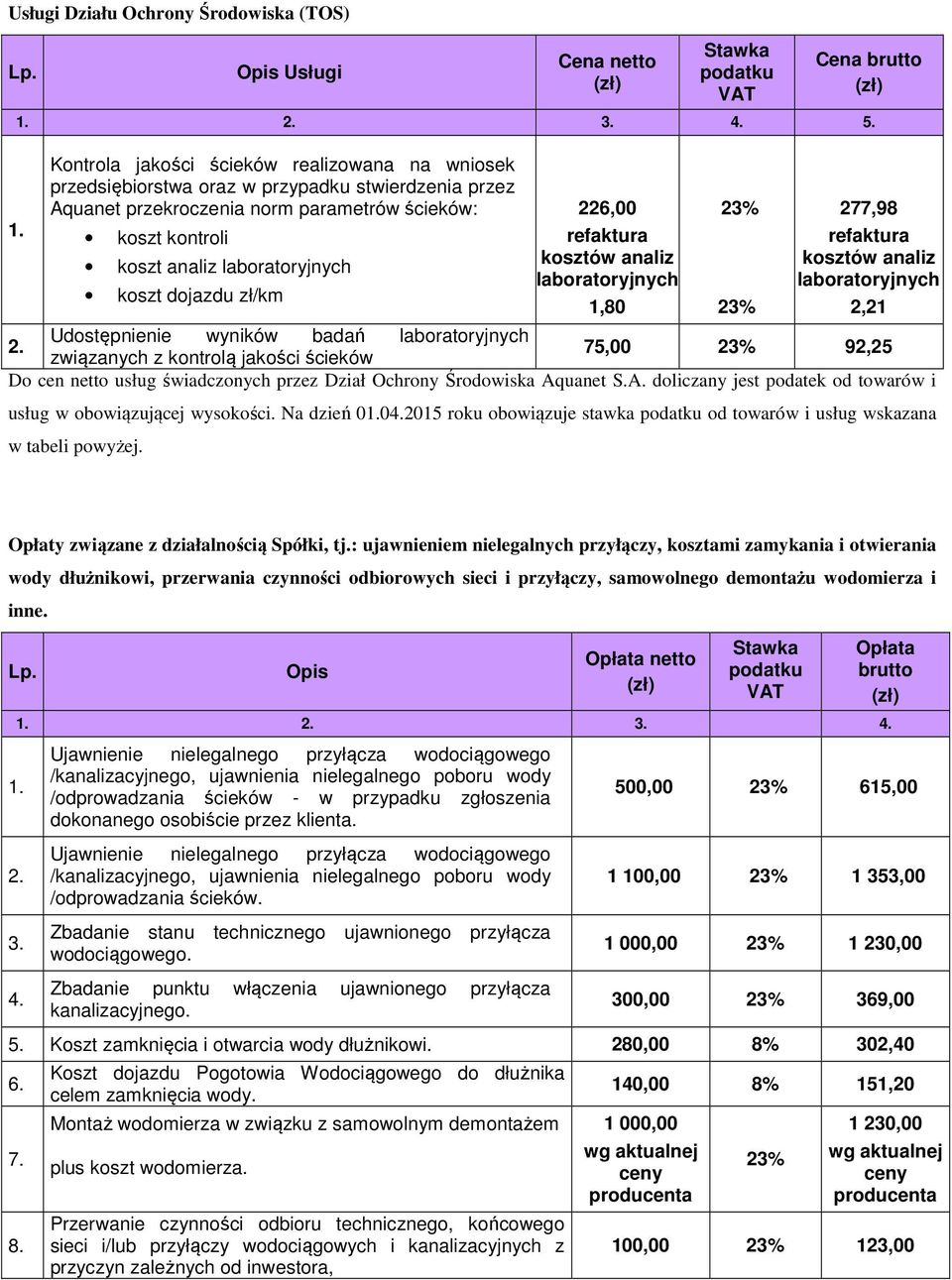 dojazdu zł/km 226,00 refaktura kosztów analiz laboratoryjnych 1,80 277,98 refaktura kosztów analiz laboratoryjnych Udostępnienie wyników badań laboratoryjnych 75,00 92,25 związanych z kontrolą