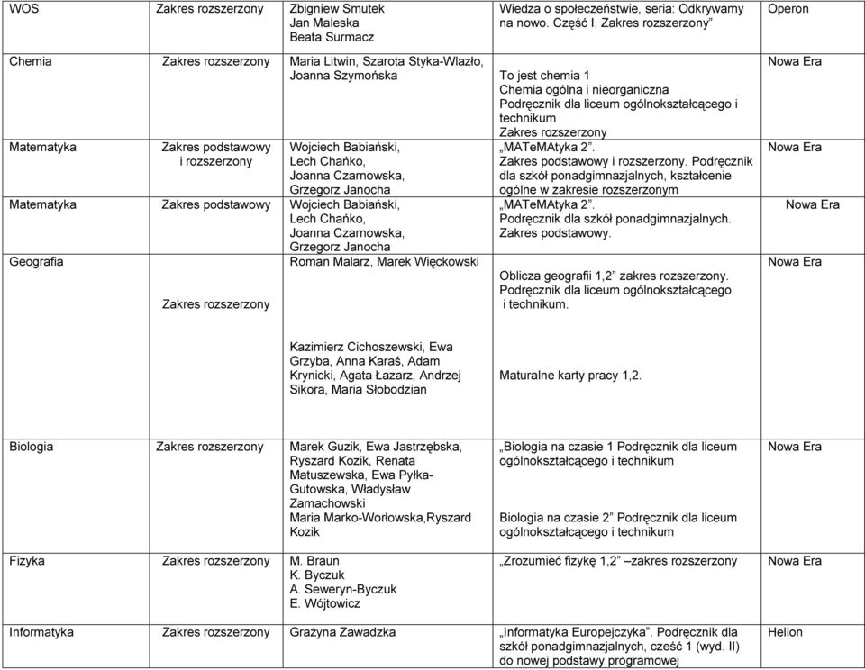 Janocha Geografia Roman Malarz, Marek Więckowski MATeMAtyka 2.. Podręcznik dla szkół ponadgimnazjalnych, kształcenie ogólne w zakresie rozszerzonym MATeMAtyka 2.