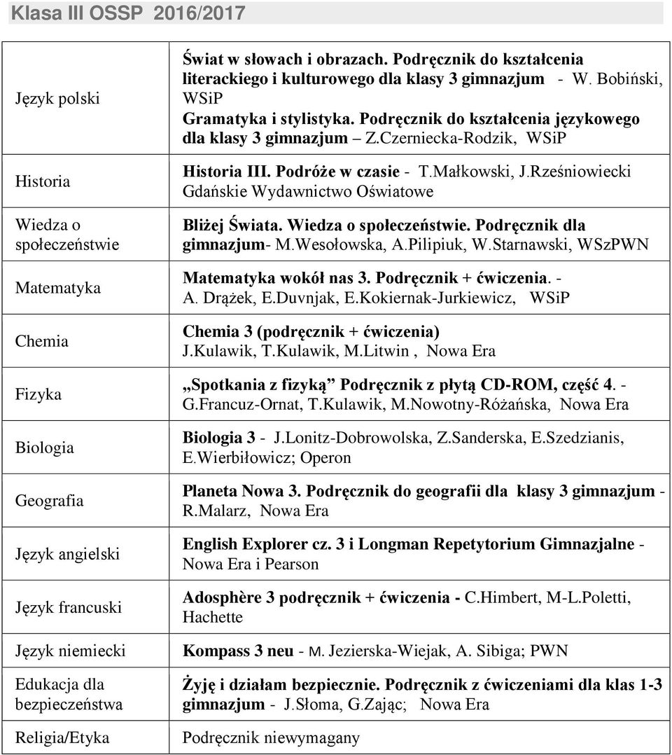 Podróże w czasie - T.Małkowski, J.Rześniowiecki Gdańskie Wydawnictwo Oświatowe Bliżej Świata.. dla gimnazjum- M.Wesołowska, A.Pilipiuk, W.Starnawski, WSzPWN wokół nas 3. + ćwiczenia. - A. Drążek, E.