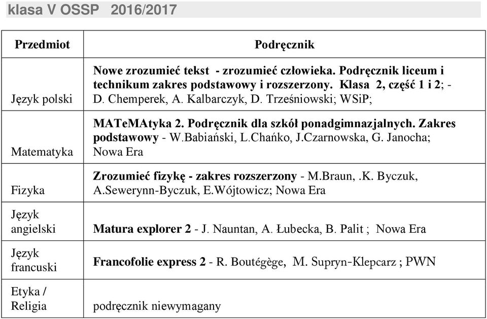 Trześniowski; WSiP; podstawowy - W.Babiański, L.Chańko, J.Czarnowska, G. Janocha; Zrozumieć fizykę - zakres rozszerzony - M.Braun,.