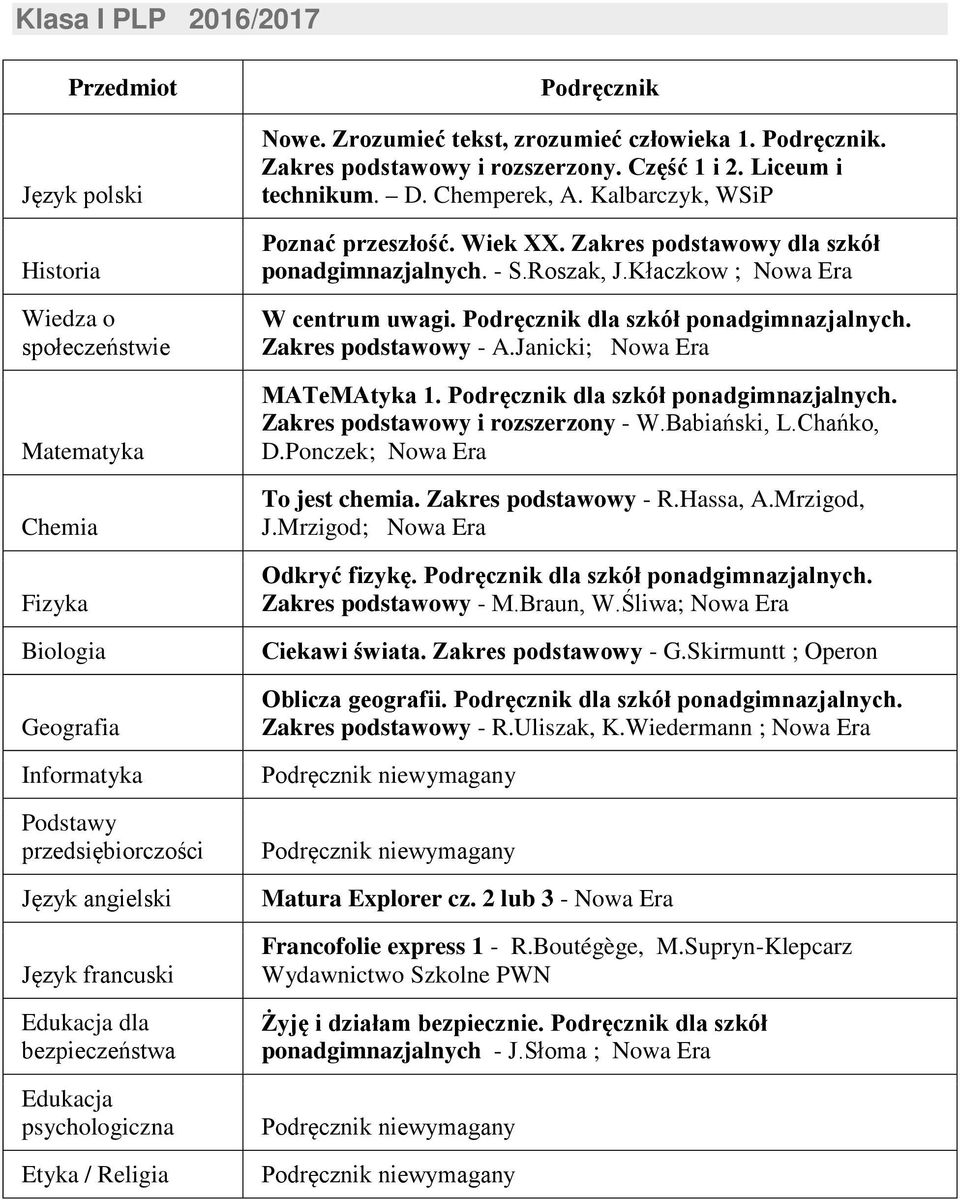 Zakres podstawowy dla szkół ponadgimnazjalnych. - S.Roszak, J.Kłaczkow ; W centrum uwagi. dla szkół ponadgimnazjalnych. Zakres podstawowy - A.Janicki; MATeMAtyka 1. dla szkół ponadgimnazjalnych. Zakres podstawowy i rozszerzony - W.