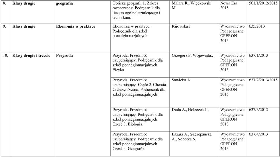 Wojewoda., OPERON 637/1/ Przyroda. Przedmiot uzupełniający. Część 2. Chemia. Ciekawi świata. Podręcznik dla szkół ponadgimnazjalnych. Sawicka A. OPERON 637/2// Przyroda. Przedmiot uzupełniający. Podręcznik dla szkół ponadgimnazjalnych. Część 3.