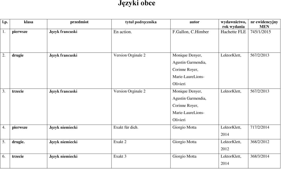 drugie Język francuski Version Orginale 2 Monique Denyer, LektorKlett, 567/2/ Agustin Garmendia, Corinne Royer, Marie-LaureLions- Olivieri 3.