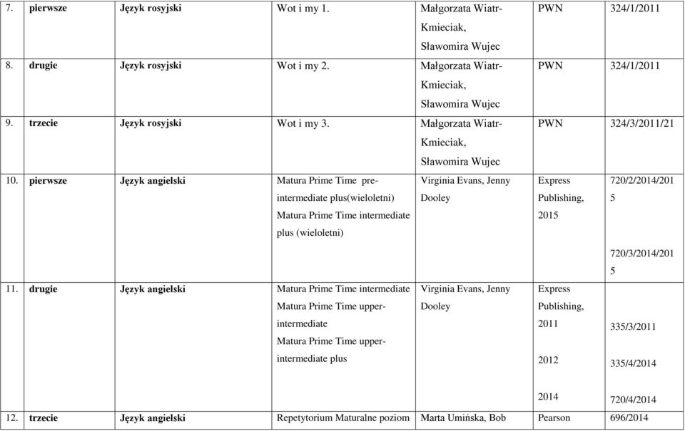 Język angielski Matura Prime Time preintermediate Virginia Evans, Jenny plus(wieloletni) Dooley Matura Prime Time intermediate plus (wieloletni) PWN 324/1/2011 PWN 324/1/2011 PWN 324/3/2011/21
