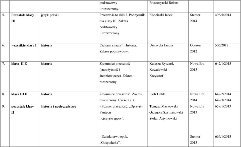 klasa II E historia Zrozumieć przeszłość Kulesza Ryszard, 642/1/ (starożytność i Kowalewski średniowiecze). Zakres Krzysztof. 8. klasa III E historia Zrozumieć przeszłość.