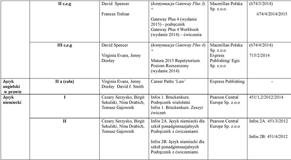 Smith Cezary Serzysko, Birgit Sekulski, Nina Drabich, Tomasz Gajownik Career Paths Law Express Publishing - Infos 1. Brückenkurs. Podręcznik wieloletni. Infos 1. Brückenkurs. Zeszyt ćwiczeń.