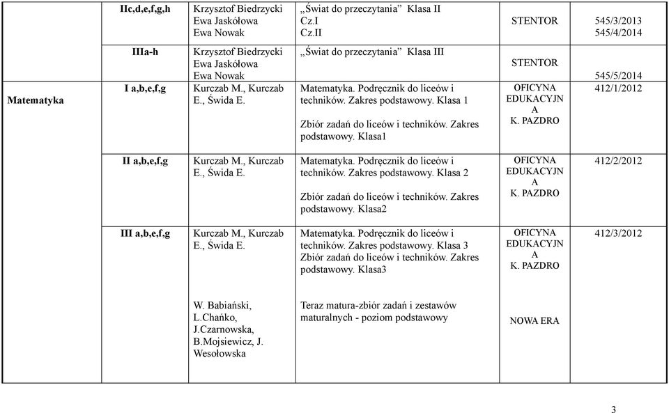 Podręcznik do liceów i techników. Zakres podstawowy. Klasa 1 Zbiór zadań do liceów i techników. Zakres podstawowy. Klasa1 STENTOR OFICYNA EDUKACYJN A K.