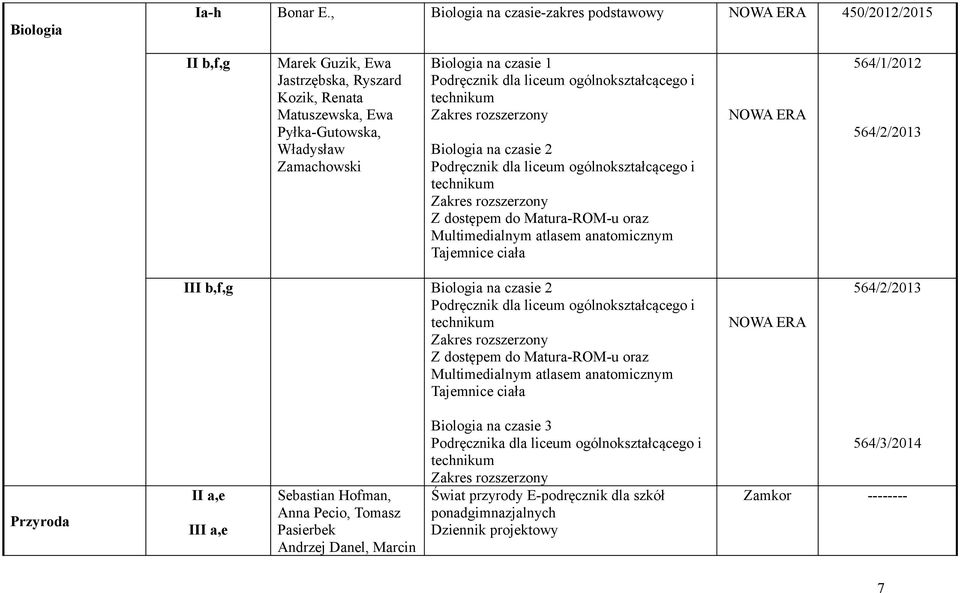 na czasie 1 Biologia na czasie 2 Z dostępem do Matura-ROM-u oraz Multimedialnym atlasem anatomicznym Tajemnice ciała NOWA ERA 564/1/2012 564/2/2013 III b,f,g Biologia na czasie 2 Z