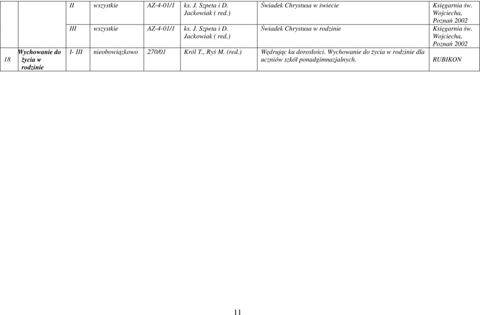 ) Świadek Chrystusa w świecie Świadek Chrystusa w rodzinie - nieobowiązkowo 270/01 Król T., Ryś M. (red.