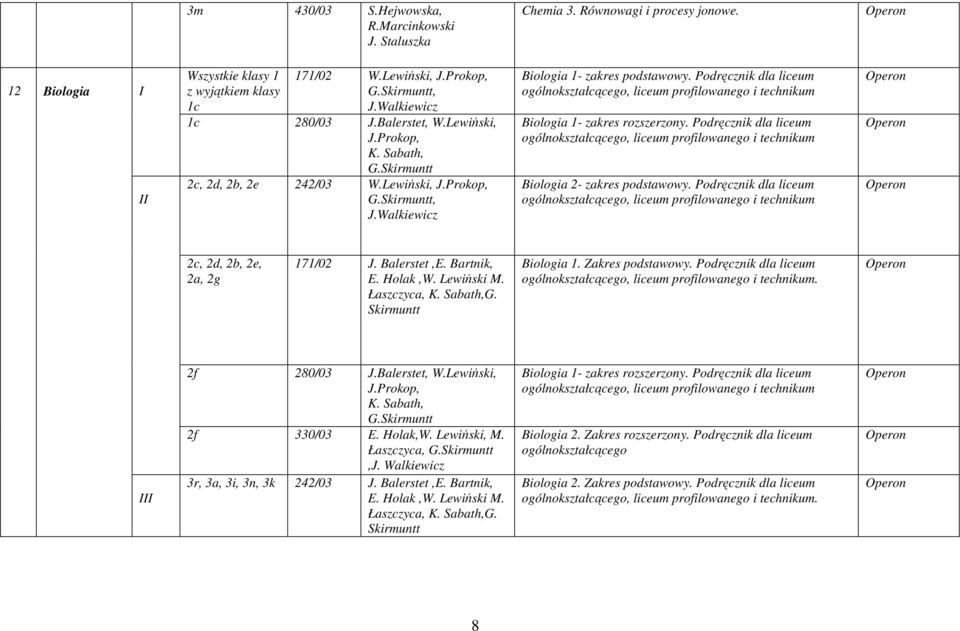 Podręcznik dla liceum Biologia 1- zakres rozszerzony. Podręcznik dla liceum Biologia 2- zakres podstawowy. Podręcznik dla liceum 2c, 2d, 2b, 2e, 2a, 2g 171/02 J. Balerstet,E. Bartnik, E. Holak,.