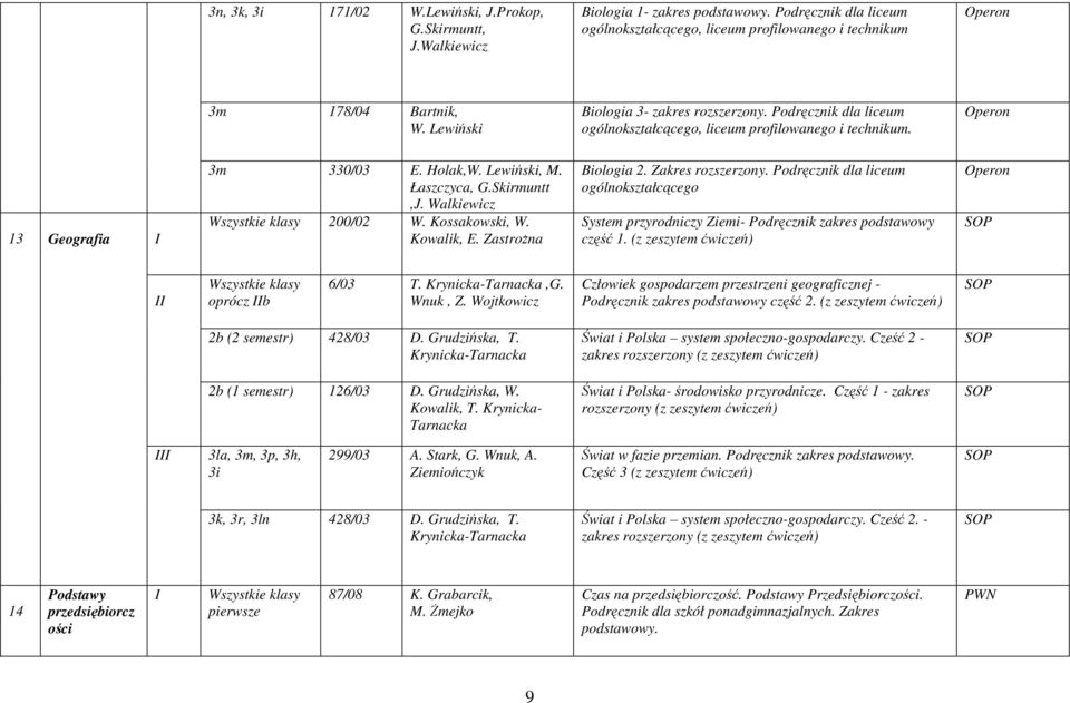 Podręcznik dla liceum ogólnokształcącego System przyrodniczy Ziemi- Podręcznik zakres podstawowy część 1. (z zeszytem ćwiczeń) szystkie klasy oprócz b 6/03 T. Krynicka-Tarnacka,G. nuk, Z.