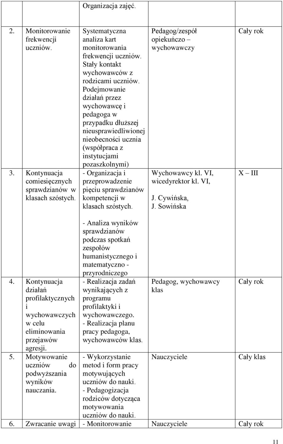 Podejmowanie działań przez wychowawcę i pedagoga w przypadku dłuższej nieusprawiedliwionej nieobecności ucznia (współpraca z instytucjami pozaszkolnymi) - Organizacja i przeprowadzenie pięciu