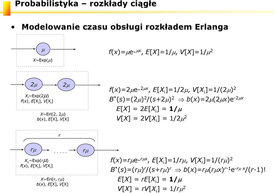 b(x)2(2x)e -2x E[X] 2E[X i ] 1/ V[X] 2V[X i ] 1/2 2 r r X 1 ~Exp(r) f(x), E[X i ], V[X i ].