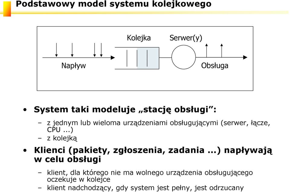 ..) z kolejką Klieci (pakiety, zgłoszeia, zadaia.