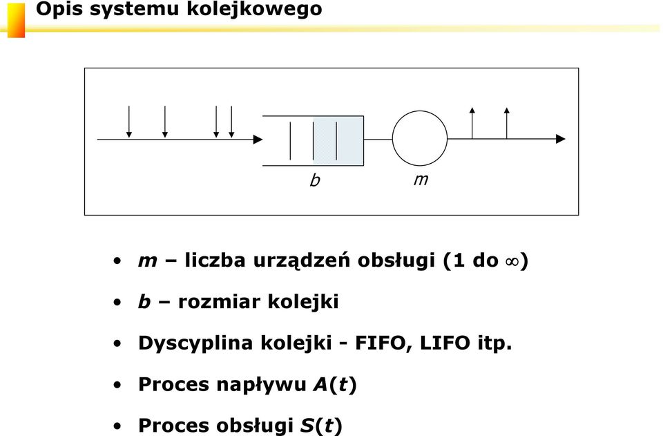 kolejki Dyscyplia kolejki - FIFO, LIFO
