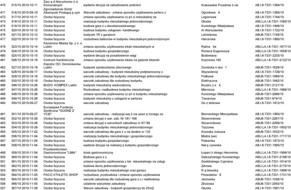 6-7331-1560/10 472 517/10 2010-10-11 Osoba fizyczna zmiana sposobu użytkowania cz ęś ci mieszkalnej na Legionowa AB.I.
