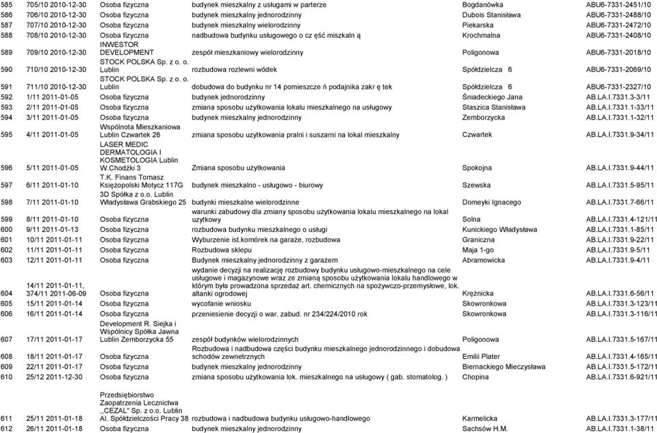 ą Krochmalna ABU6-7331-2408/10 INWESTOR 589 709/10 2010-12-30 DEVELOPMENT zespół mieszkaniowy wielorodzinny Poligonowa ABU6-7331-2018/10 STOCK POLSKA Sp. z o.