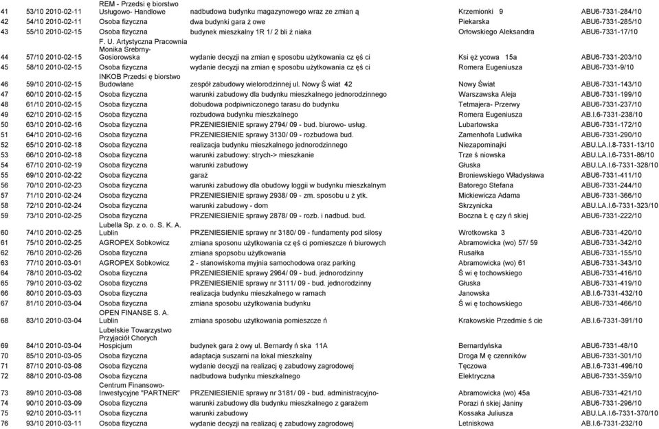Artystyczna Pracownia Monika Srebrny- Gosiorowska wydanie decyzji na zmian ę sposobu użytkowania cz ęś ci Ksi ęż ycowa 15a ABU6-7331-203/10 45 58/10 2010-02-15 Osoba fizyczna wydanie decyzji na zmian