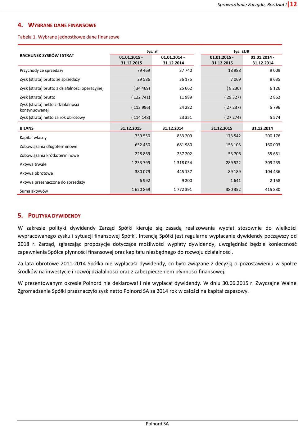 2014 Przychody ze sprzedaży 79 469 37 740 18 988 9 009 Zysk (strata) brutto ze sprzedaży 29 586 36 175 7 069 8 635 Zysk (strata) brutto z działalności operacyjnej ( 34 469) 25 662 ( 8 236) 6 126 Zysk