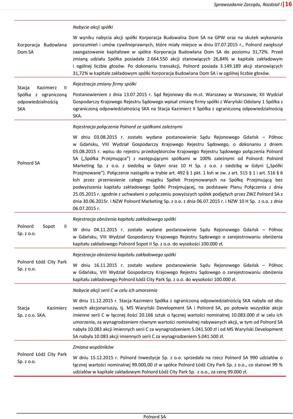 , Polnord zwiększył zaangażowanie kapitałowe w spółce Korporacja Budowlana Dom SA do poziomu 31,72%. Przed zmianą udziału Spółka posiadała 2.664.
