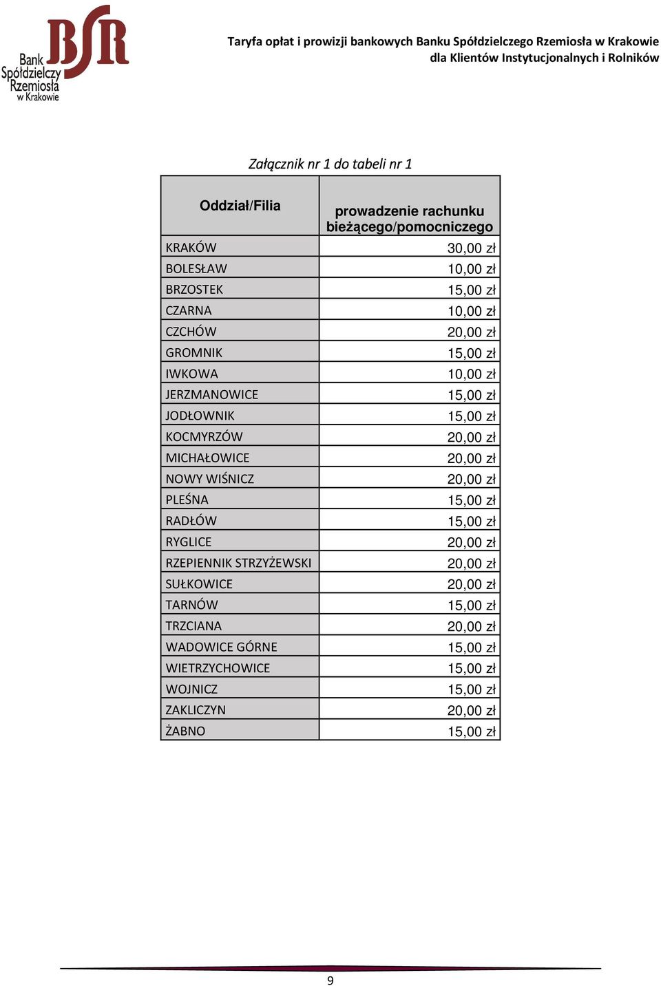 ZAKLICZYN ŻABNO prowadzenie rachunku bieżącego/pomocniczego 30,00 zł 10,00 zł 15,00 zł 10,00 zł 20,00 zł 15,00 zł 10,00 zł 15,00 zł