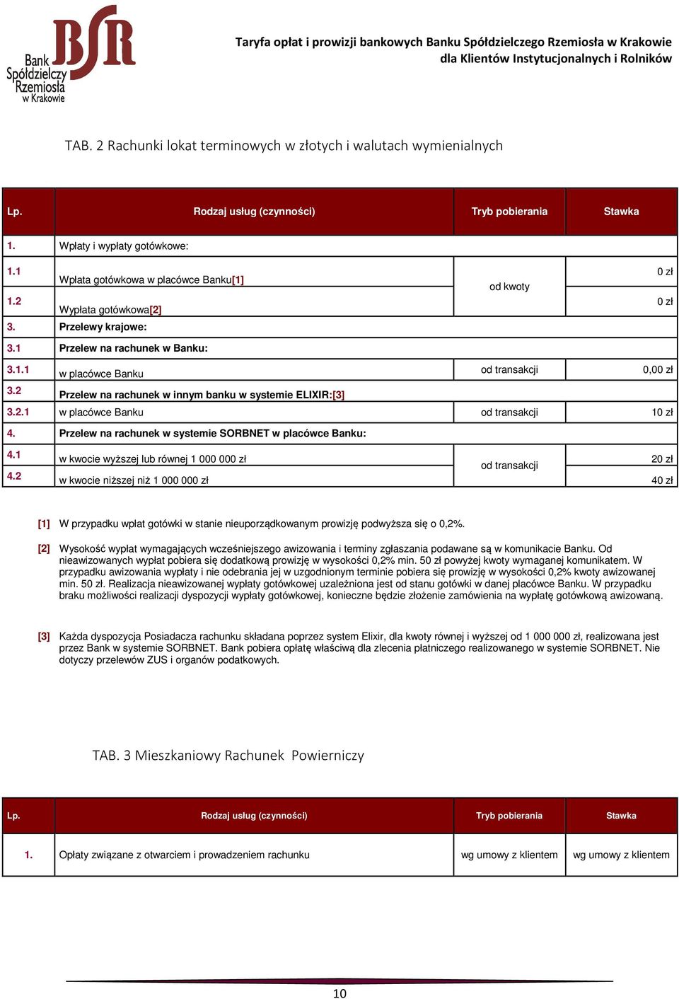 Przelew na rachunek w systemie SORBNET w placówce Banku: 4.1 4.