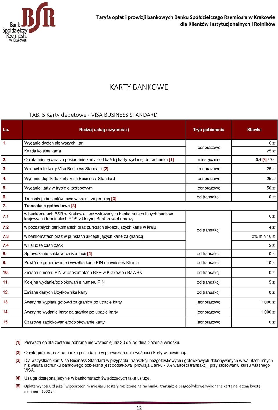 Wydanie duplikatu karty Visa Business Standard 25 zł 5. Wydanie karty w trybie ekspresowym 50 zł 6. Transakcje bezgotówkowe w kraju i za granicą [3] 7. Transakcje gotówkowe [3] 7.