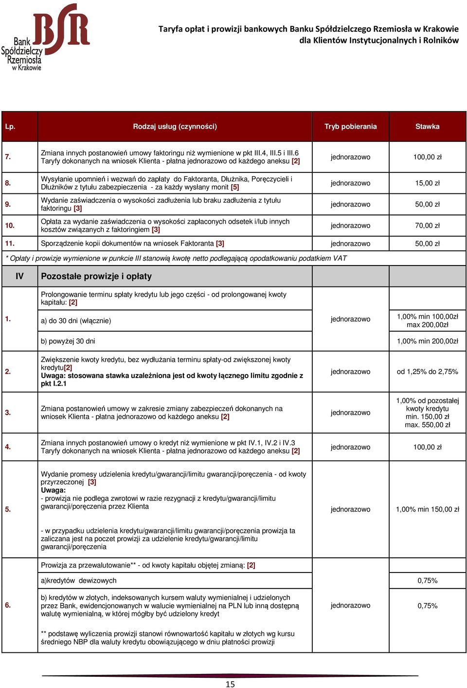 Wydanie zaświadczenia o wysokości zadłużenia lub braku zadłużenia z tytułu faktoringu [3] 50,00 zł 10.