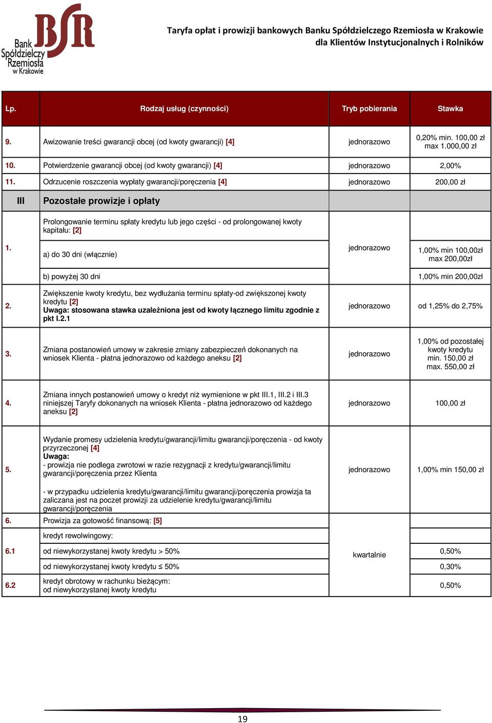 a) do 30 dni (włącznie) 1,00% min 100,00zł max 200,00zł b) powyżej 30 dni 1,00% min 200,00zł 2.