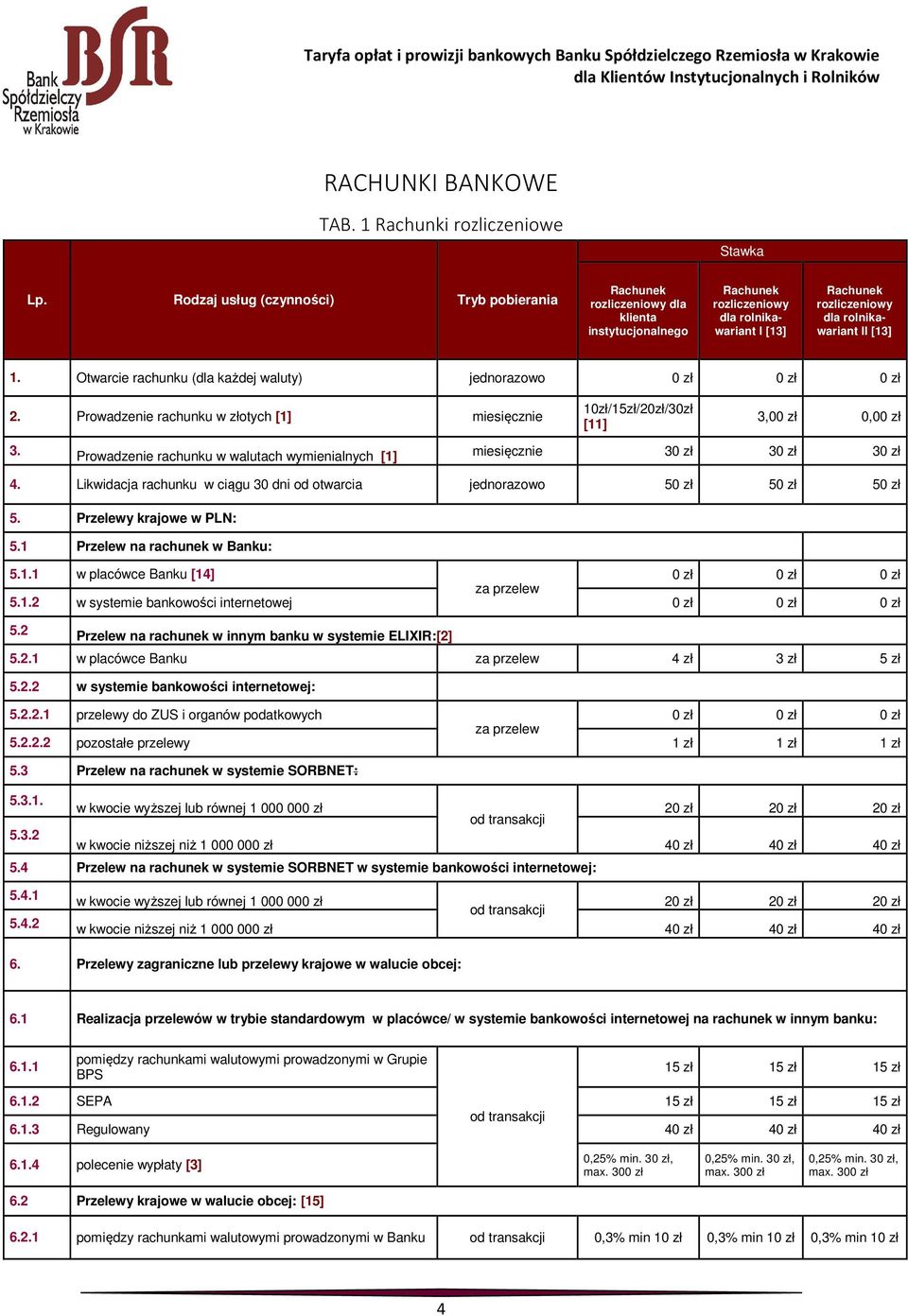 Otwarcie rachunku (dla każdej waluty) 0 zł 0 zł 0 zł 2. Prowadzenie rachunku w złotych [1] miesięcznie 10zł/15zł/20zł/30zł [11] 3,00 zł 0,00 zł 3.