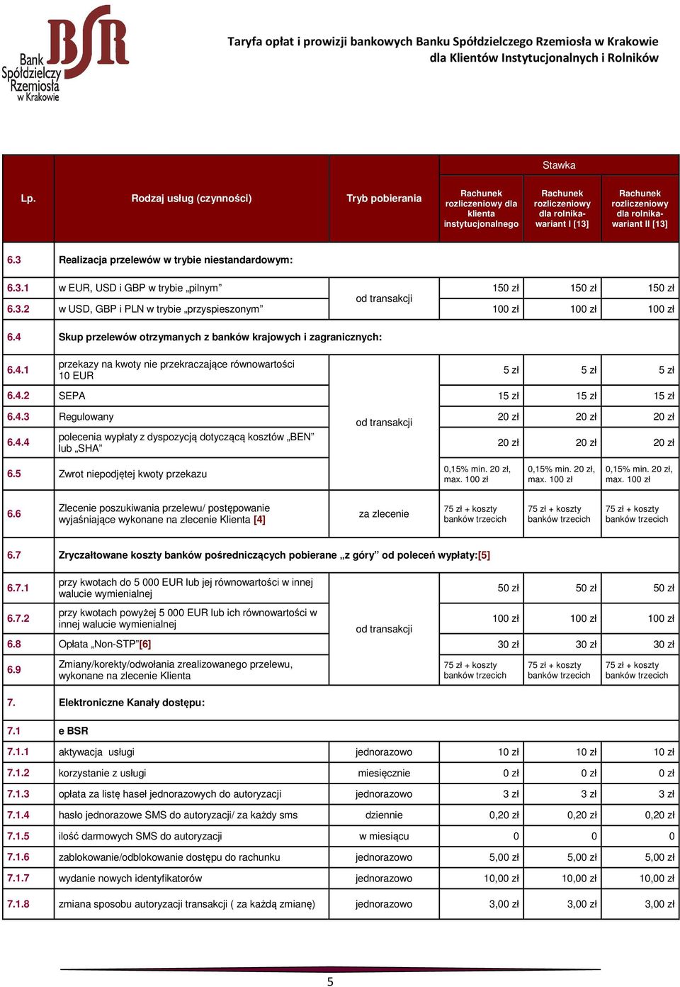 3 Realizacja przelewów w trybie niestandardowym: 6.3.1 w EUR, USD i GBP w trybie pilnym 150 zł 150 zł 150 zł 6.3.2 w USD, GBP i PLN w trybie przyspieszonym 100 zł 100 zł 100 zł 6.