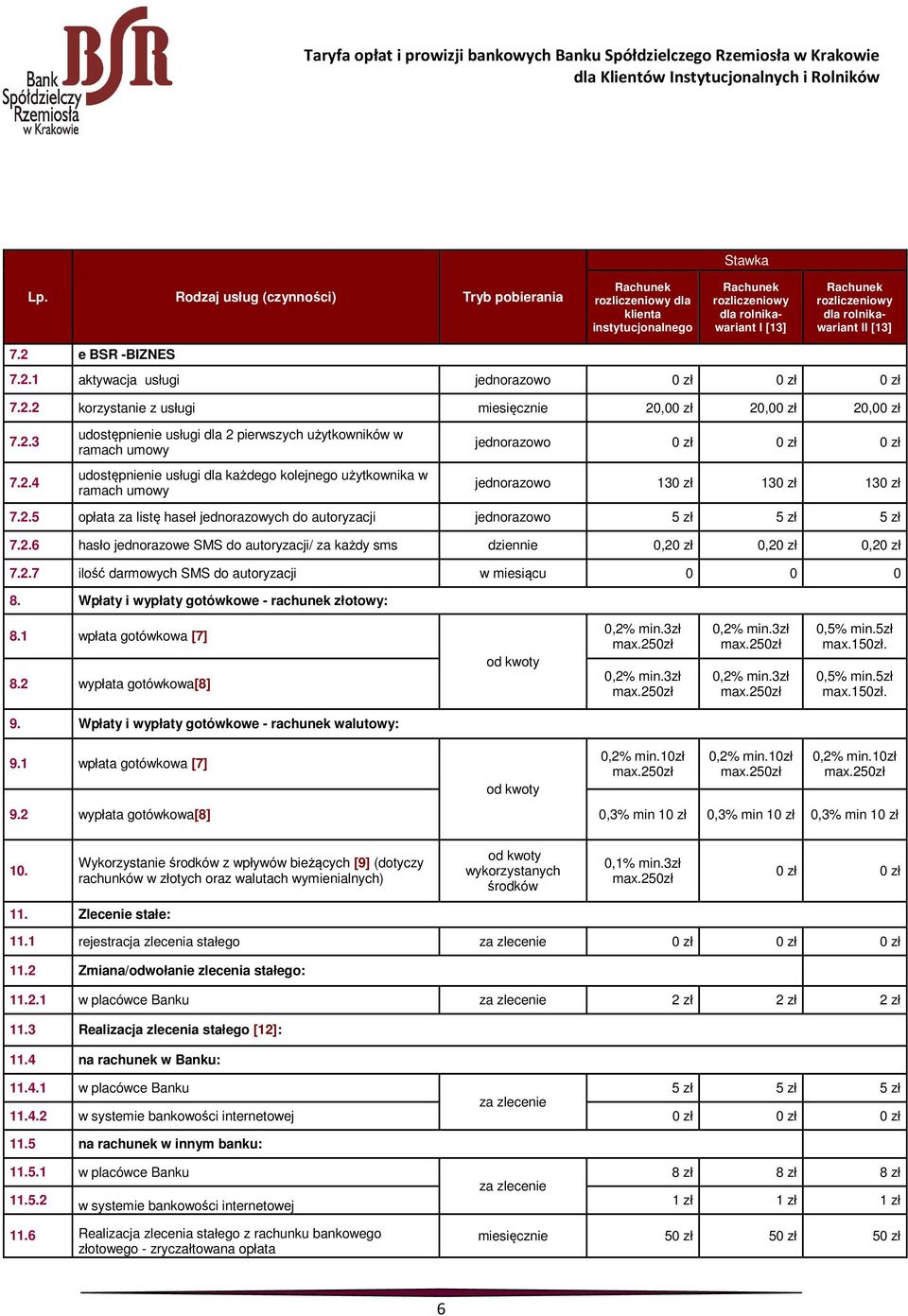 2 e BSR -BIZNES 7.2.1 aktywacja usługi 0 zł 0 zł 0 zł 7.2.2 korzystanie z usługi miesięcznie 20,00 zł 20,00 zł 20,00 zł 7.2.3 7.2.4 udostępnienie usługi dla 2 pierwszych użytkowników w ramach umowy udostępnienie usługi dla każdego kolejnego użytkownika w ramach umowy 0 zł 0 zł 0 zł 130 zł 130 zł 130 zł 7.