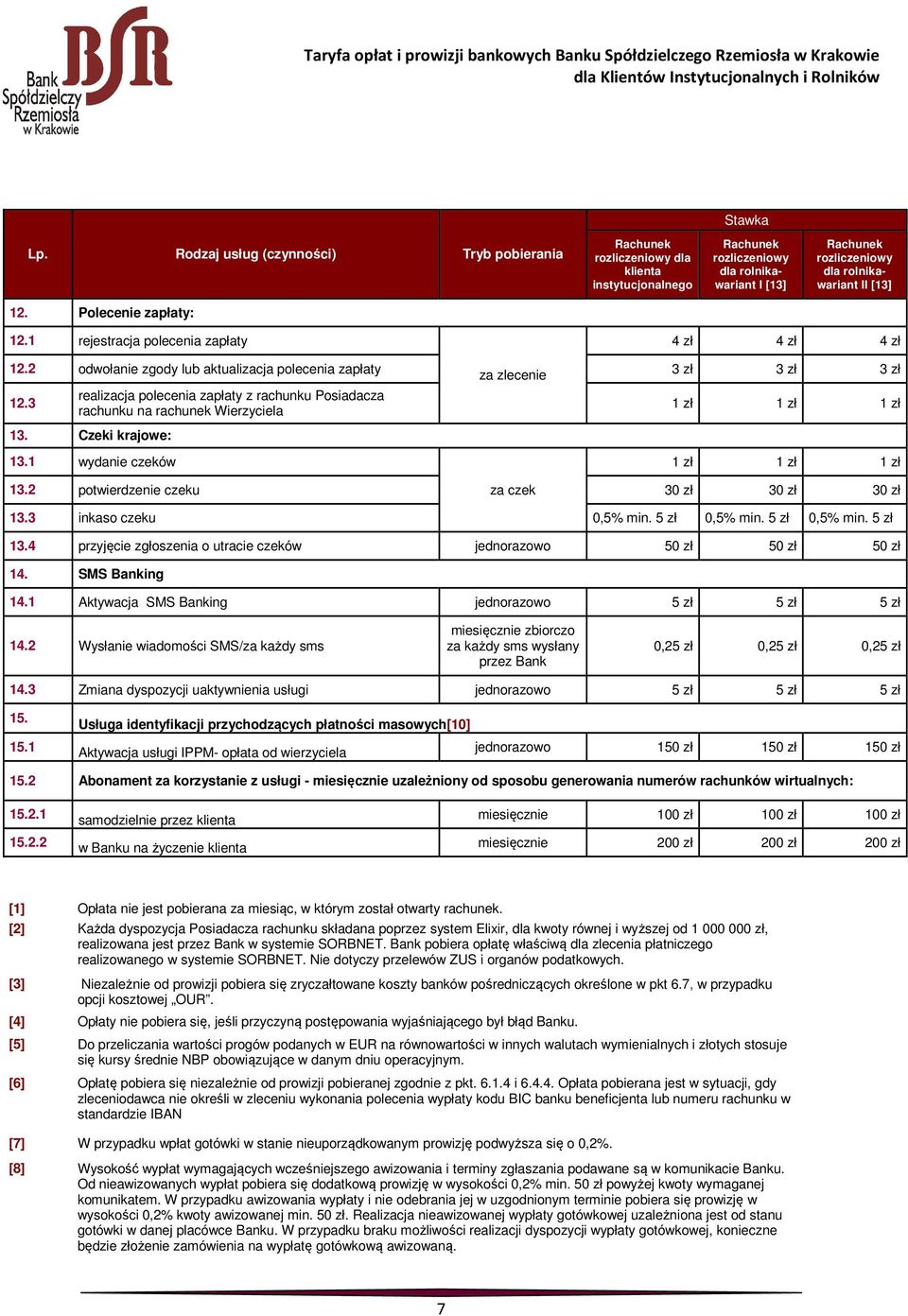 Polecenie zapłaty: 12.1 rejestracja polecenia zapłaty 4 zł 4 zł 4 zł 12.2 odwołanie zgody lub aktualizacja polecenia zapłaty za zlecenie 3 zł 3 zł 3 zł 12.