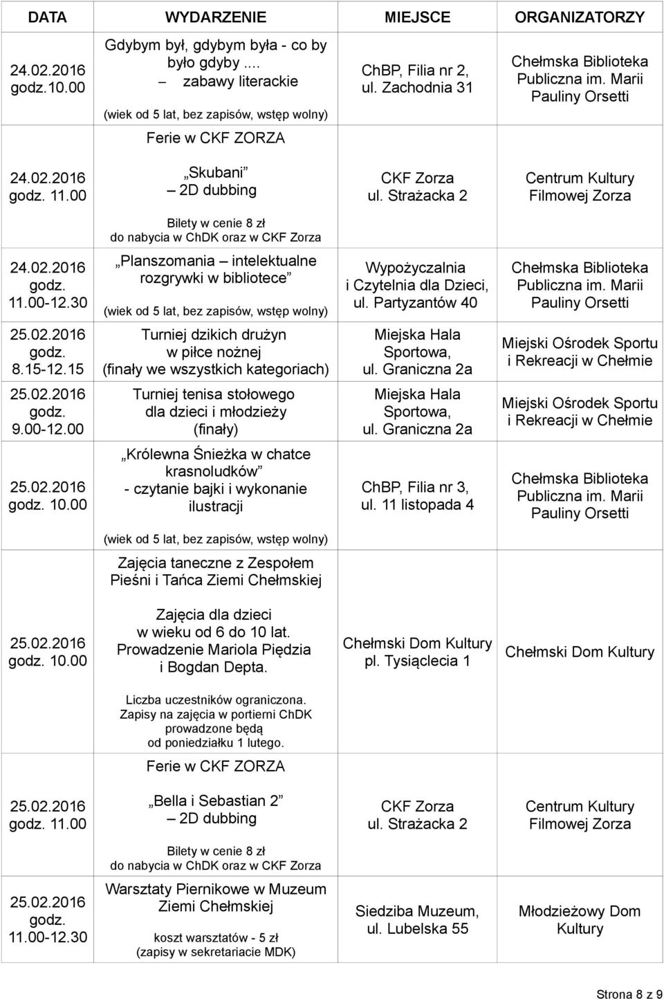 00 Królewna Śnieżka w chatce krasnoludków - czytanie bajki i wykonanie ilustracji ChBP, Filia nr 3, ul. 11 listopada 4 Zajęcia taneczne z Zespołem Pieśni i Tańca Ziemi Chełmskiej 10.