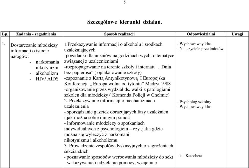 Przekazywanie informacji o alkoholu i środkach uzaleŝniających -pogadanki dla uczniów na godzinach wych.