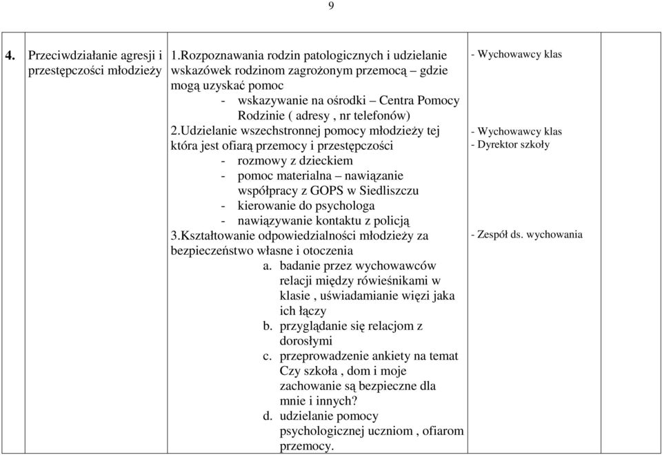 Udzielanie wszechstronnej pomocy młodzieŝy tej która jest ofiarą przemocy i przestępczości - rozmowy z dzieckiem - pomoc materialna nawiązanie współpracy z GOPS w Siedliszczu - kierowanie do