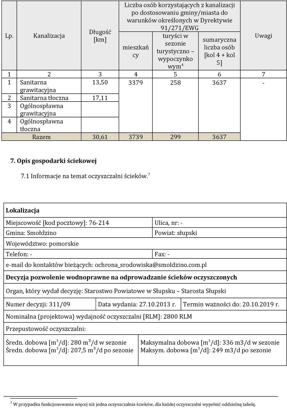 Opis gospodarki ściekowej 7.1 Informacje na temat oczyszczalni ścieków.