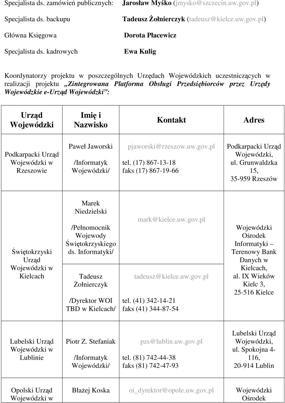 pl) Dorota Płacewicz Ewa Kulig Koordynatorzy projektu w poszczególnych Urzdach Wojewódzkich uczestniczcych w realizacji projektu,,zintegrowana Platforma Obsługi Przedsibiorców przez Urzdy Wojewódzkie