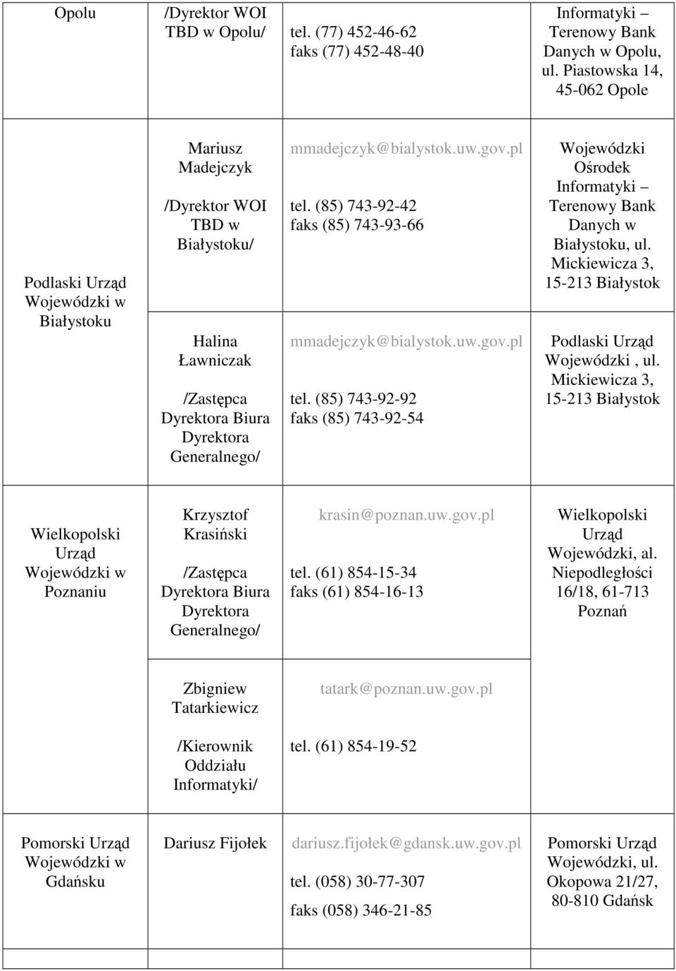 pl tel. (85) 743-92-42 faks (85) 743-93-66 mmadejczyk@bialystok.uw.gov.pl tel. (85) 743-92-92 faks (85) 743-92-54 Wojewódzki Orodek Informatyki Terenowy Bank Danych w Białystoku, ul.