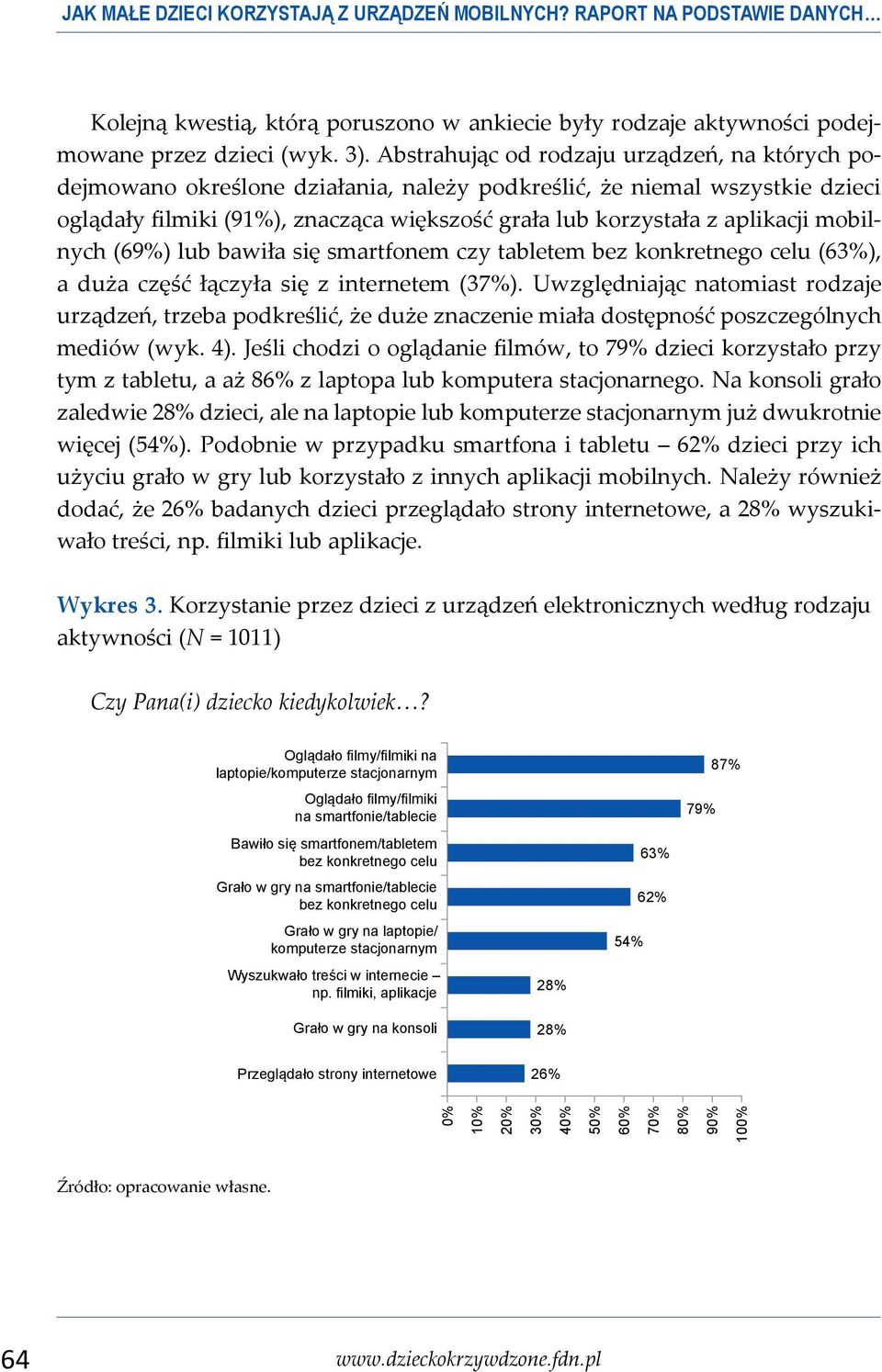 mobilnych (69%) lub bawiła się smartfonem czy tabletem bez konkretnego celu (63%), a duża część łączyła się z internetem (37%).