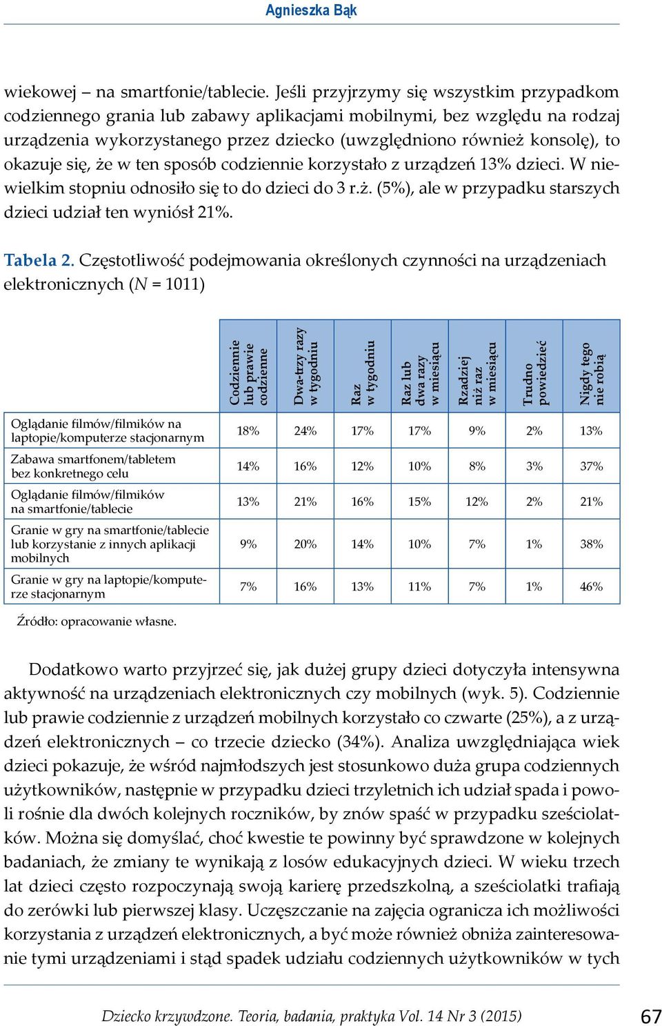 się, że w ten sposób codziennie korzystało z urządzeń 13% dzieci. W niewielkim stopniu odnosiło się to do dzieci do 3 r.ż. (5%), ale w przypadku starszych dzieci udział ten wyniósł 21%. Tabela 2.