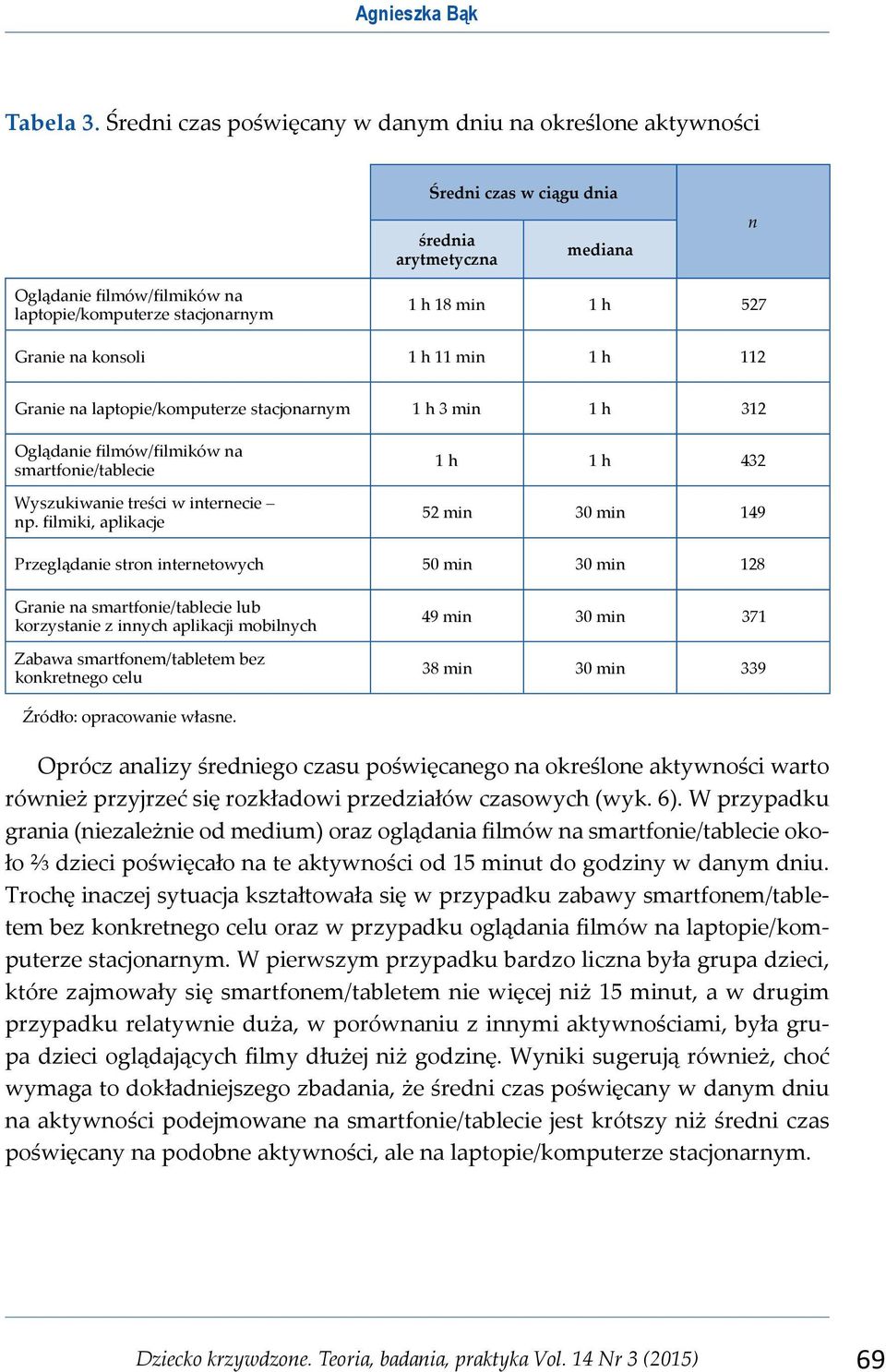 Granie na konsoli 1 h 11 min 1 h 112 Granie na laptopie/komputerze stacjonarnym 1 h 3 min 1 h 312 Oglądanie filmów/filmików na smartfonie/tablecie Wyszukiwanie treści w internecie np.