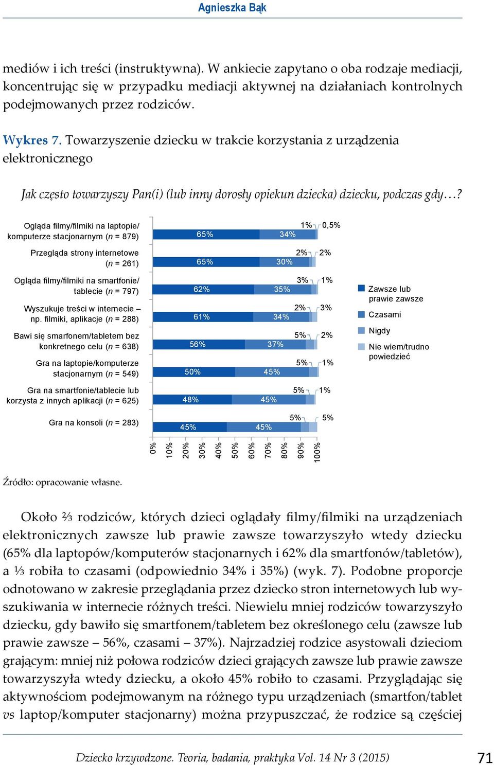 Ogląda filmy/filmiki na laptopie/ komputerze stacjonarnym (n = 879) 65% 34% 1% 0,5% Przegląda strony internetowe (n = 261) 2% 65% 30% 2% Ogląda filmy/filmiki na smartfonie/ tablecie (n = 797)