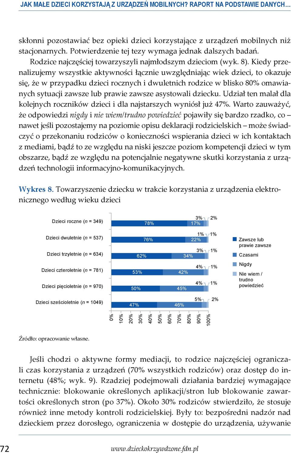 Kiedy przenalizujemy wszystkie aktywności łącznie uwzględniając wiek dzieci, to okazuje się, że w przypadku dzieci rocznych i dwuletnich rodzice w blisko 80% omawianych sytuacji zawsze lub prawie