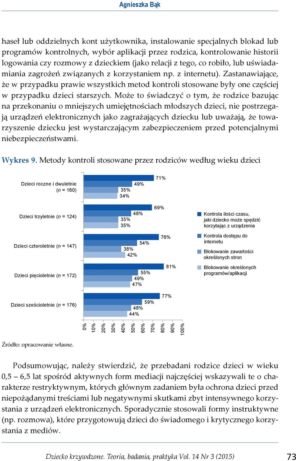 Zastanawiające, że w przypadku prawie wszystkich metod kontroli stosowane były one częściej w przypadku dzieci starszych.