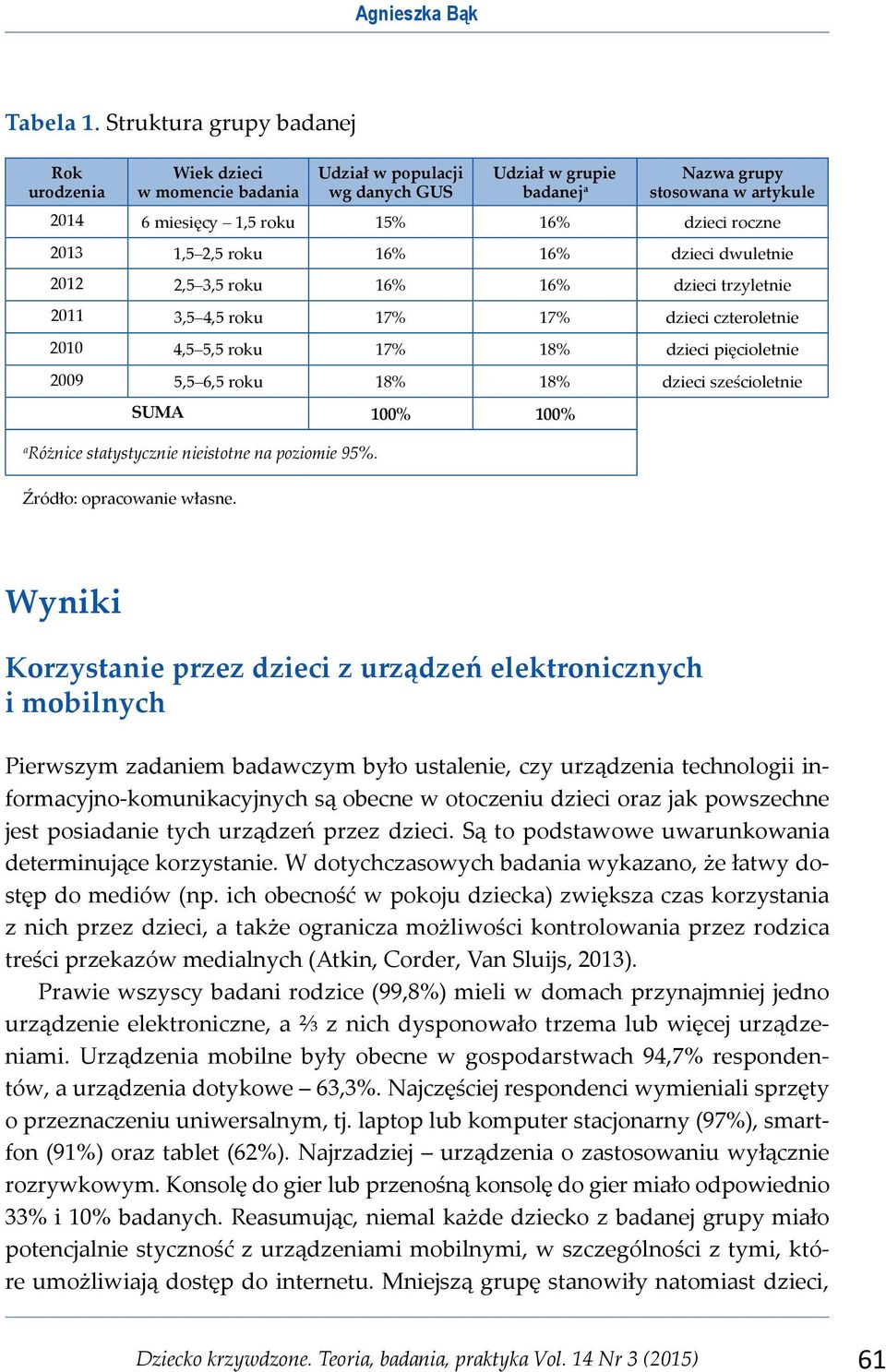 dzieci roczne 2013 1,5 2,5 roku 16% 16% dzieci dwuletnie 2012 2,5 3,5 roku 16% 16% dzieci trzyletnie 2011 3,5 4,5 roku 17% 17% dzieci czteroletnie 2010 4,5 5,5 roku 17% 18% dzieci pięcioletnie 2009
