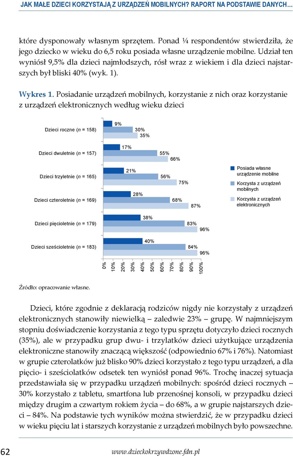 Udział ten wyniósł 9,5% dla dzieci najmłodszych, rósł wraz z wiekiem i dla dzieci najstarszych był bliski 40% (wyk. 1). Wykres 1.