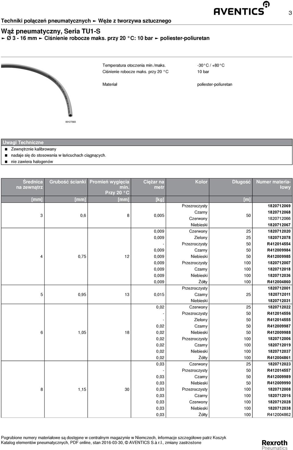 nie zawiera halogenów 3 0,6 8 0,005 4 0,75 12 5 0,95 13 0,015 6 1,05 18 8 1,15 30 1820712069 Czarny 1820712068 50 Czerwony 1820712066 Niebieski 1820712067 0,009 Czerwony 25 1820712020 0,009 Zielony