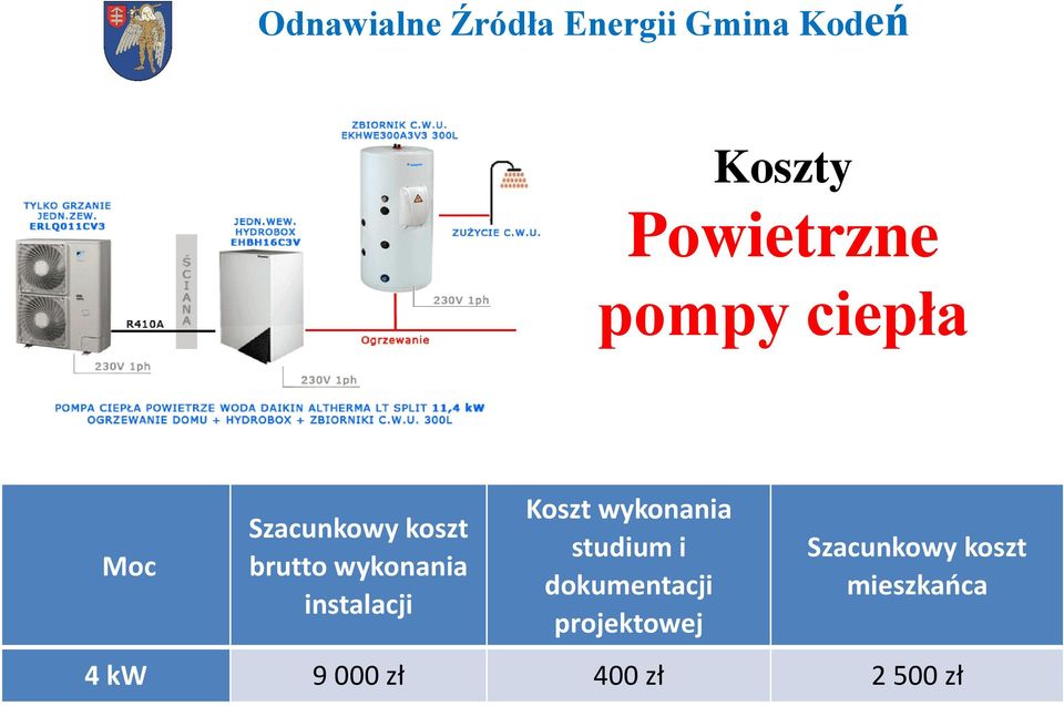 wykonania studium i dokumentacji projektowej