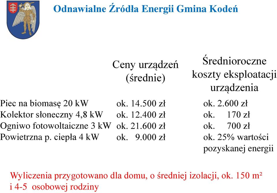 000 zł Średnioroczne koszty eksploatacji urządzenia ok. 2.600 zł ok. 170 zł ok. 700 zł ok.